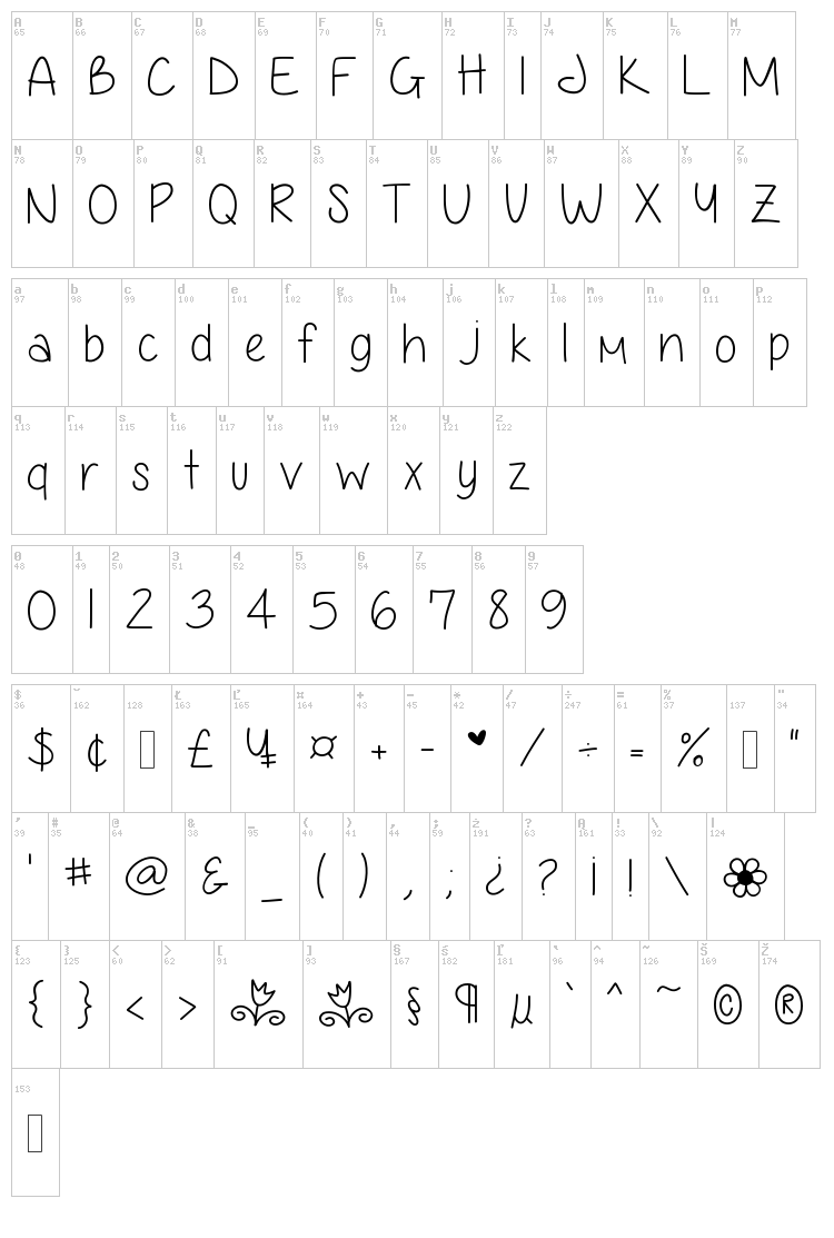 Anjelika Rose font map